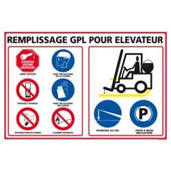 Panneau rectangulaire Remplissage GPL pour élevateur