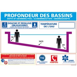 Panneau rectangulaire Profondeur des bassins