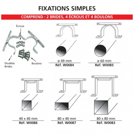 Kit de fixation doubles faces pour panneau de signalisation