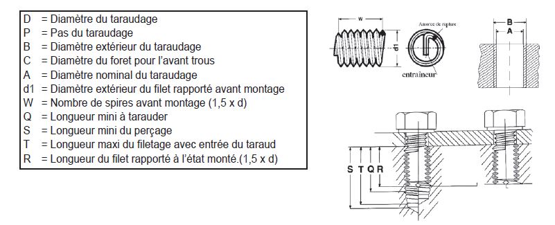 Comment choisir son filet rapporté ? - 4mepro