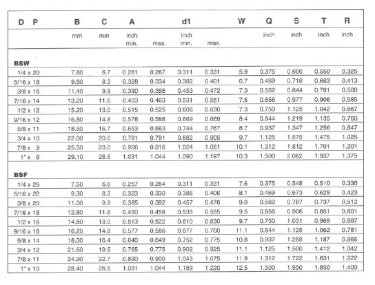 Tableau filet rapporté BSW BSF