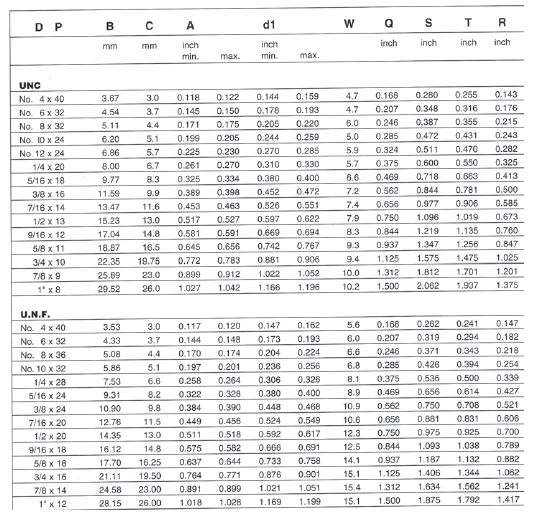 Tableau filet rapporté UNC UNF