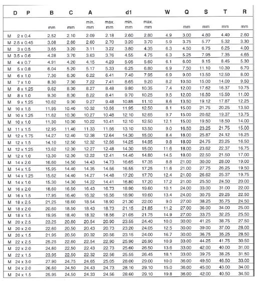 Tableau filet rapporté métrique et métrique fin