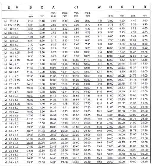 filets rapportés UNC-UNF. Inserts hélicoïdals cotes pouces