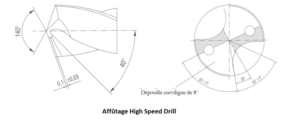 Affûtage HSD pour foret