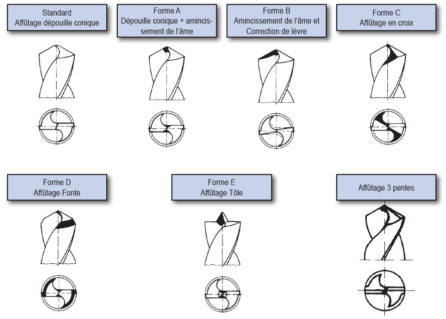 Mèche pour perceuse, droite