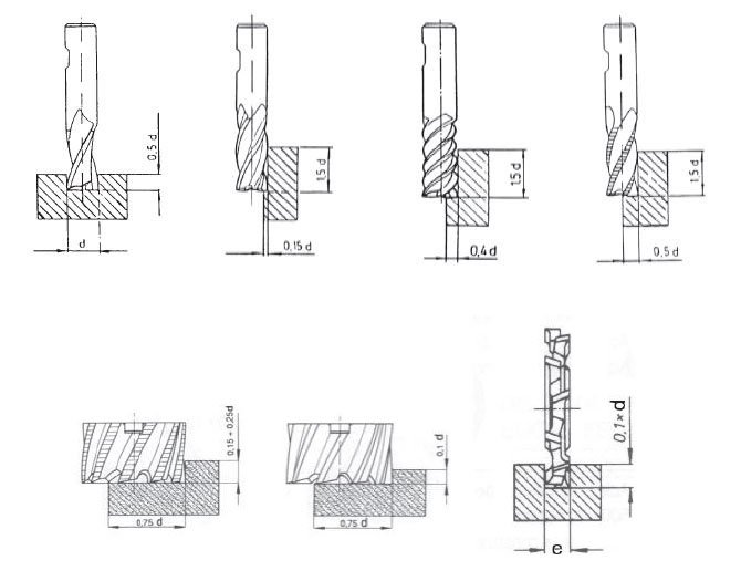 Fraise à arrondir, outil à bois, Ø : 22,7 mm, Rayon 5,0 mm, Long. utile  12,0 mm, Long. totale : 55,5 mm