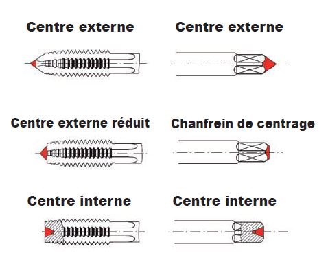 Foret-taraud HSS à chanfreiner pour perceuse filetage M4