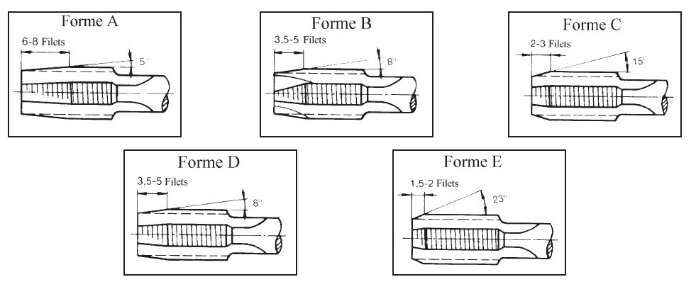 les formes d'entrée du taraud