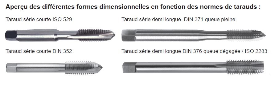 Comment choisir un taraud pour l'usinage des pièces ? - 4mepro