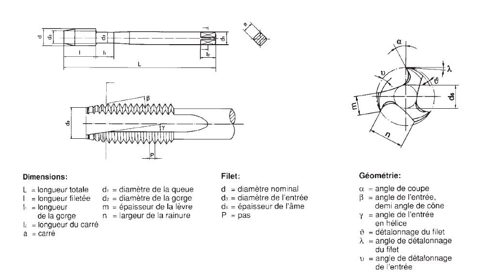 Filière et taraud pour mécanicien