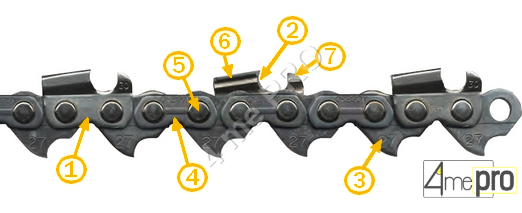 Choisir sa chaîne de tronçonneuse : la composition d'une chaine