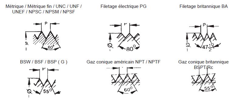 Guide du filetage des tuyaux étape par étape et outils essentiels